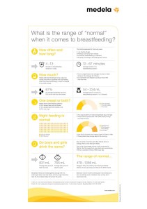Medela's normal breastfeeding graphic